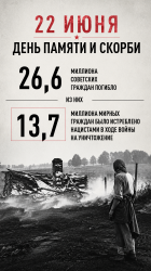 22 июня в 12:15 минут по московскому времени по всей России будет объявлена минута молчания — минута скорби